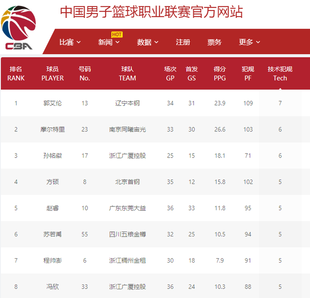 人看到他的
