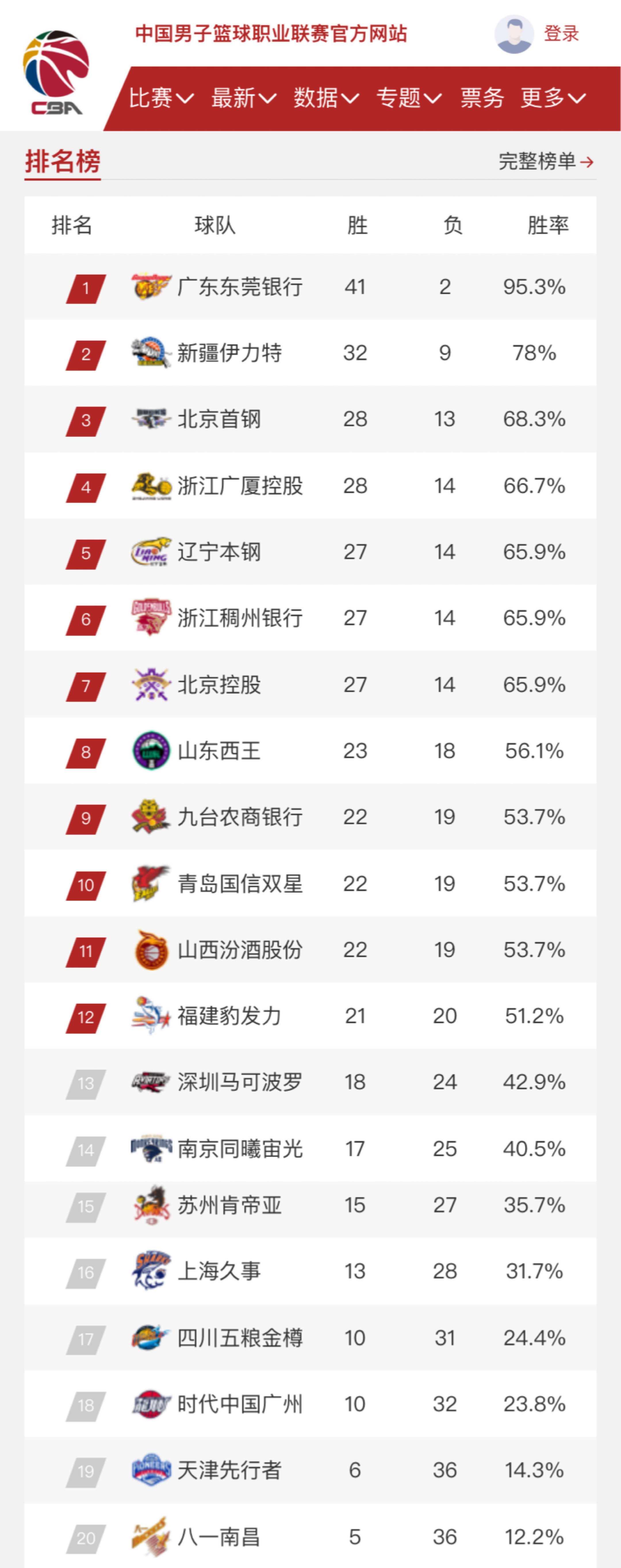 级球星并不