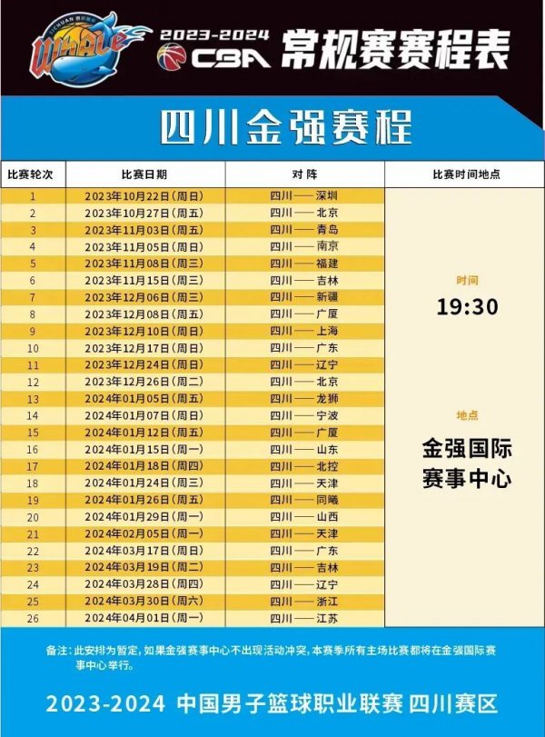 的挑战是一