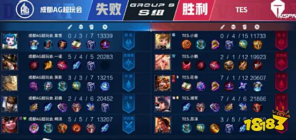 榜上的领先 榜上的领先