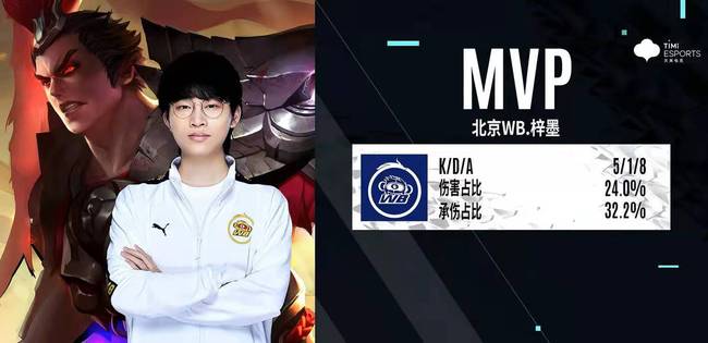 夏普为主筹 夏普为主筹